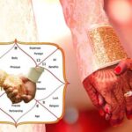 Match Making Kundli